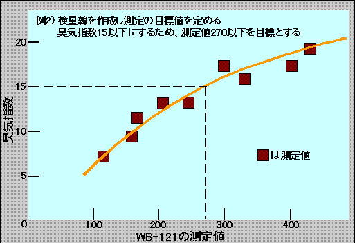 Ȋw̏LWB-121ŖڕWl߂