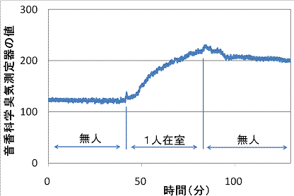 l鎺LC